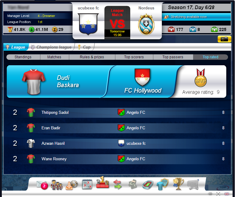 Top Scorers